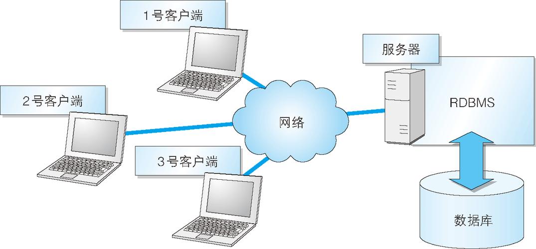 數(shù)據(jù)庫與SQL 互聯(lián)網(wǎng)數(shù)據(jù)服務(wù)的基石與引擎