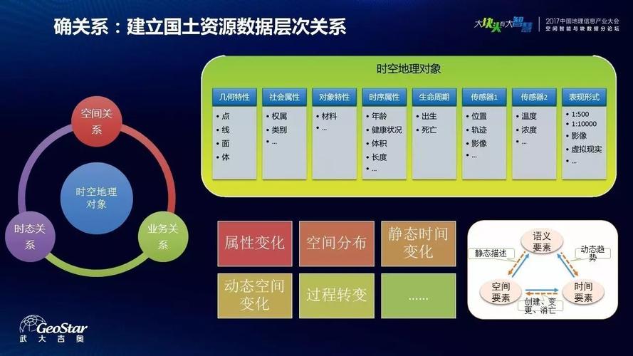 基于大數(shù)據(jù)和“互聯(lián)網(wǎng)+”的國土資源管理與服務(wù)模式探索